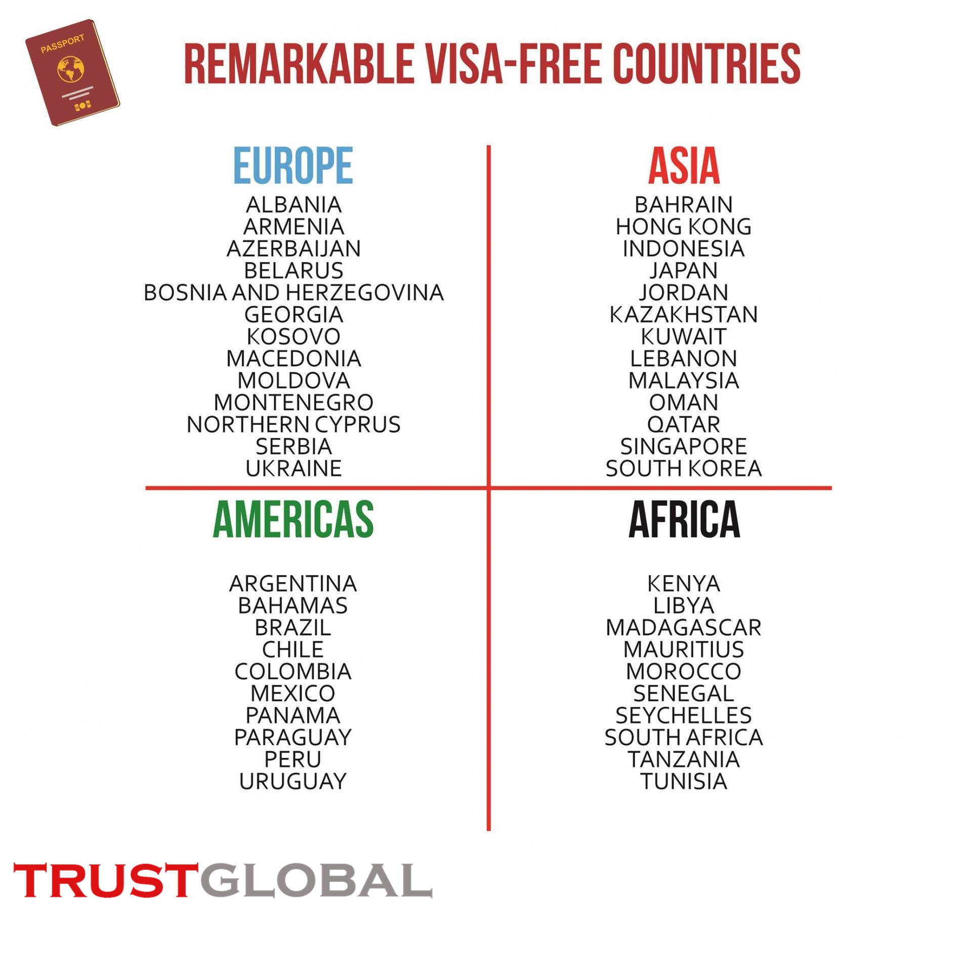 کشور هایی که با پاسپورت ترکیه می شود رفت