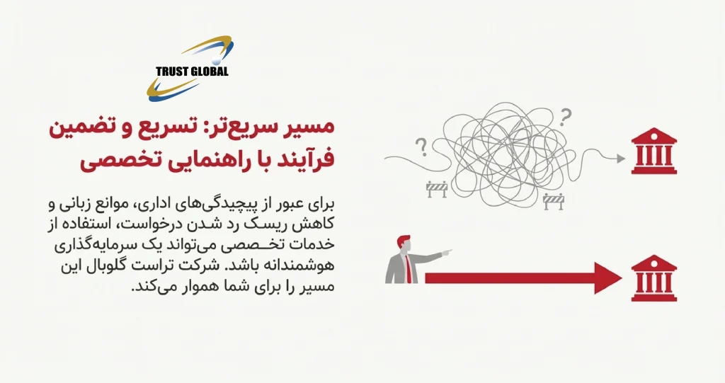 محدودیت اتباع خارجی در افتتاح حساب بانکی