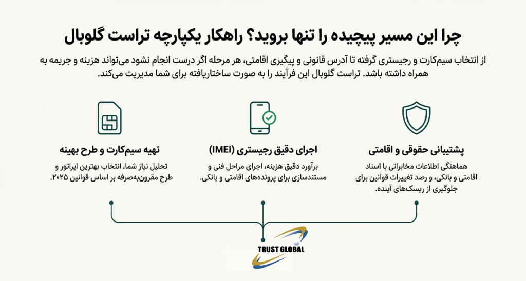 خدمات ارائه سیم کارت در ترکیه (تراست گلوبال)