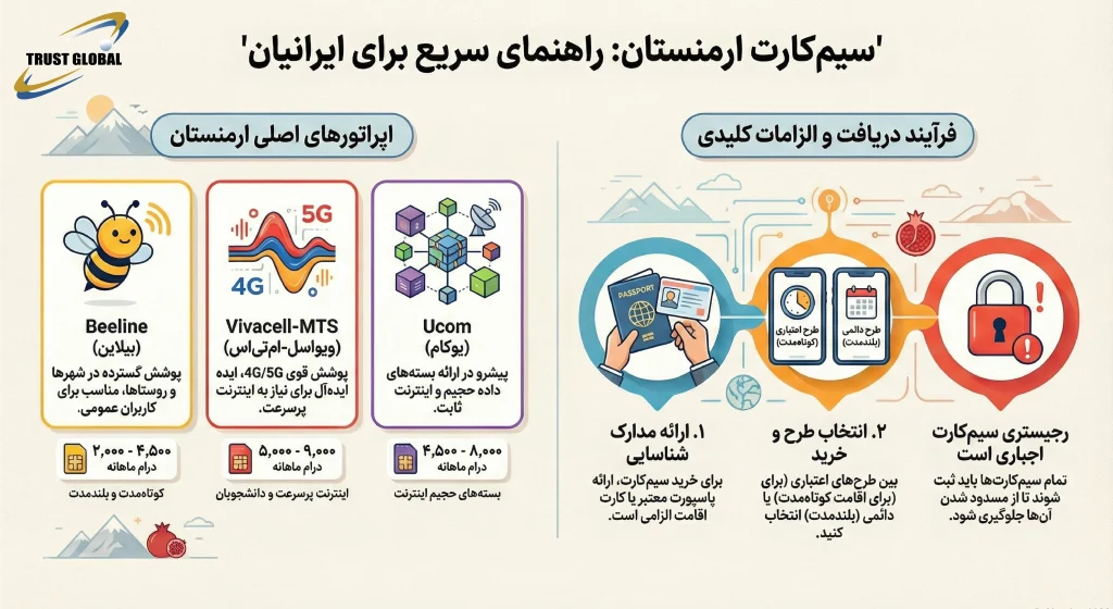 سیم کارت ارمنستان