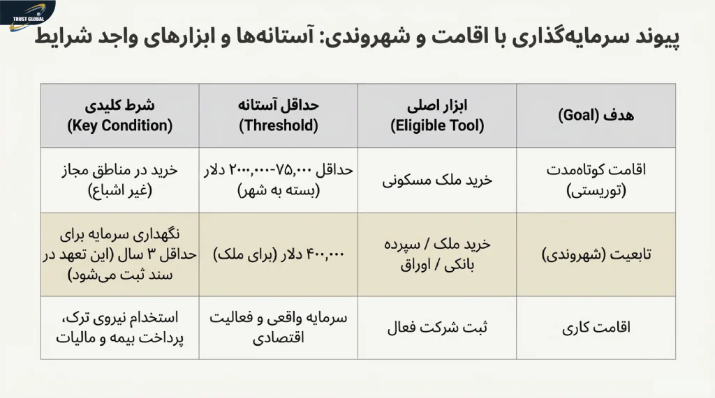 ارتباط با اقامت و شهروندی ترکیه