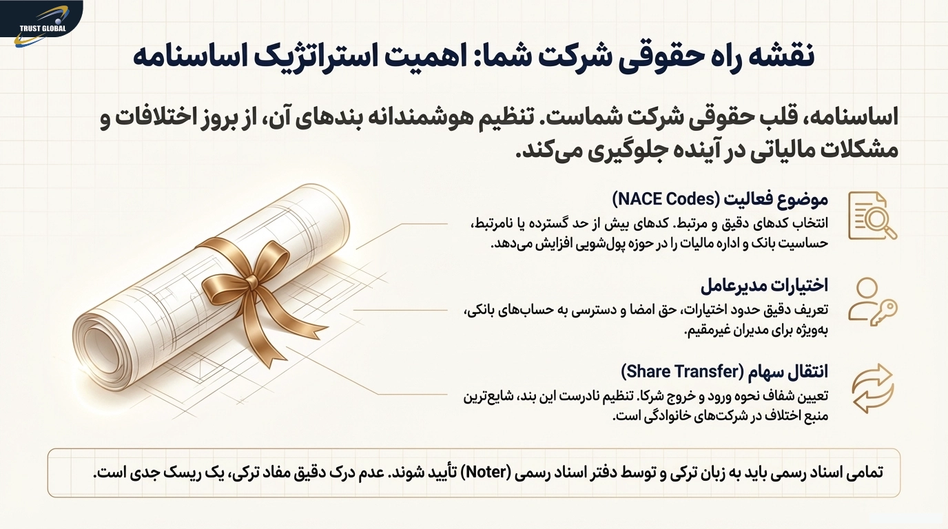 اساسنامه و نوتر ثبت شرکت در ترکیه