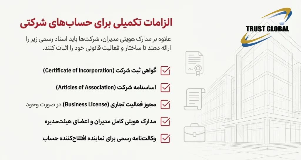 اسناد شرکت (برای حساب شرکتی) در ارمنستان