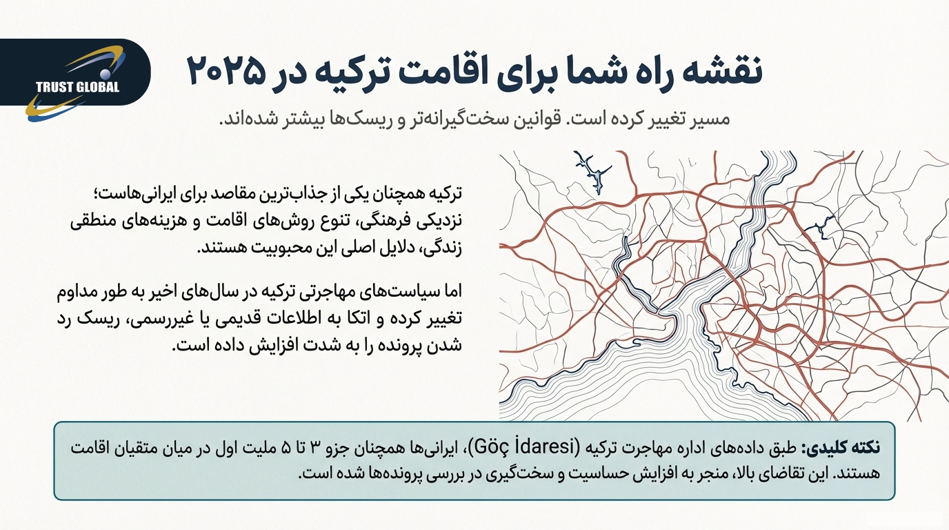 اقامت ترکیه