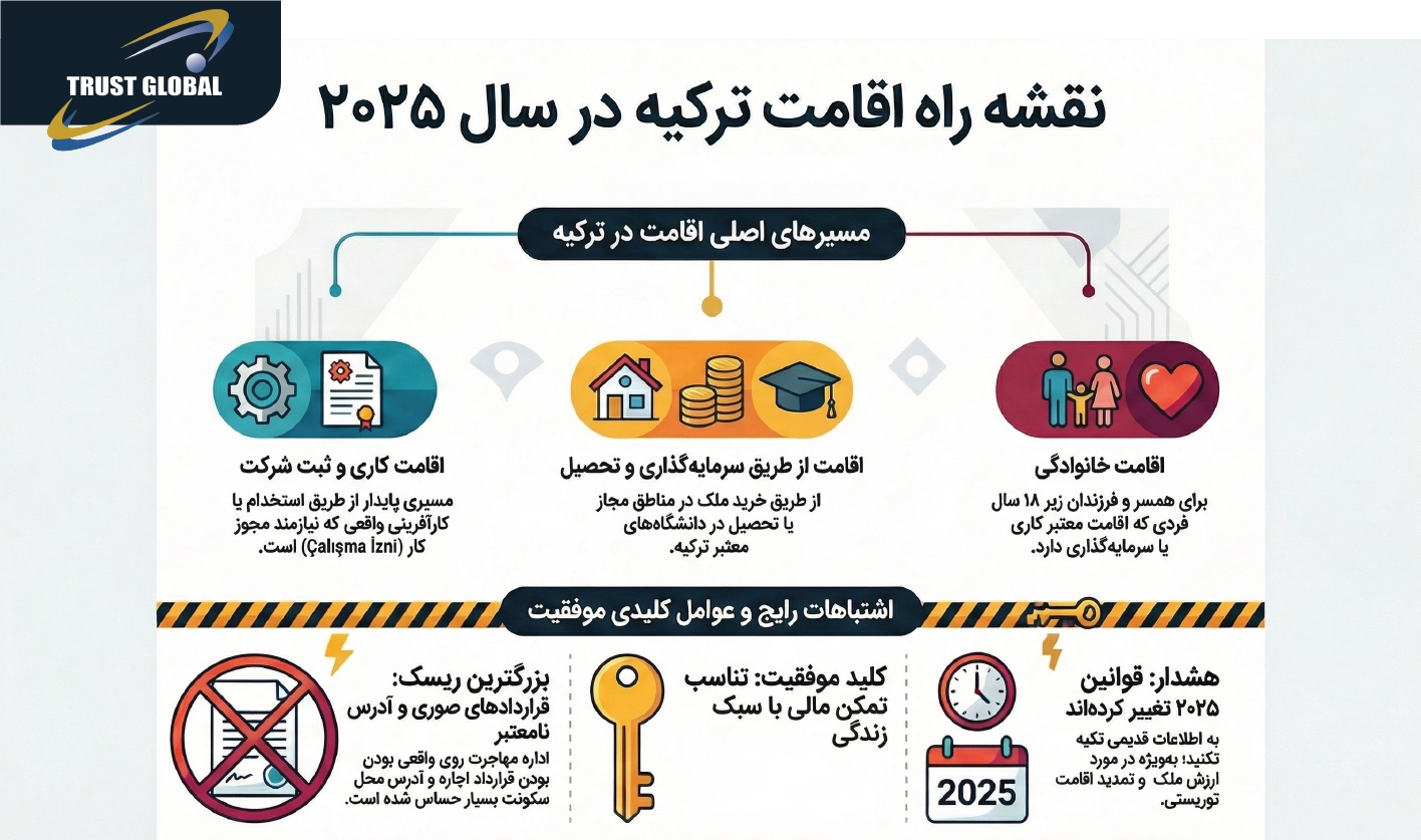 اقامت ترکیه 2025 | شرایط، مدارک، هزینه و مراحل