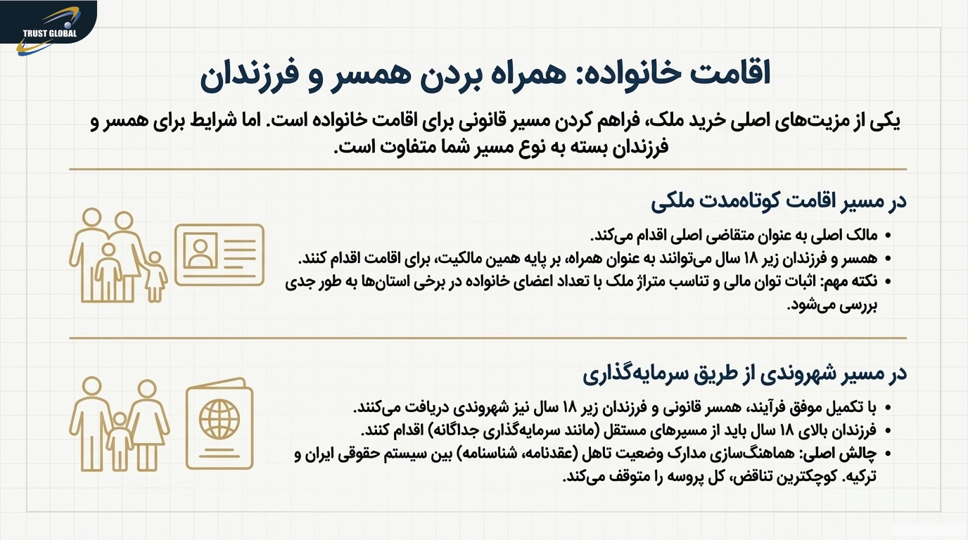 اقامت خانواده همراه بردن همسر و فرزندان با خرید ملک
