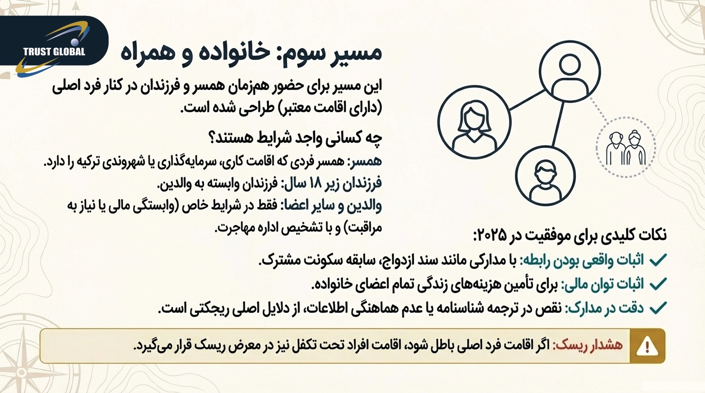 اقامت خانوادگی در ترکیه