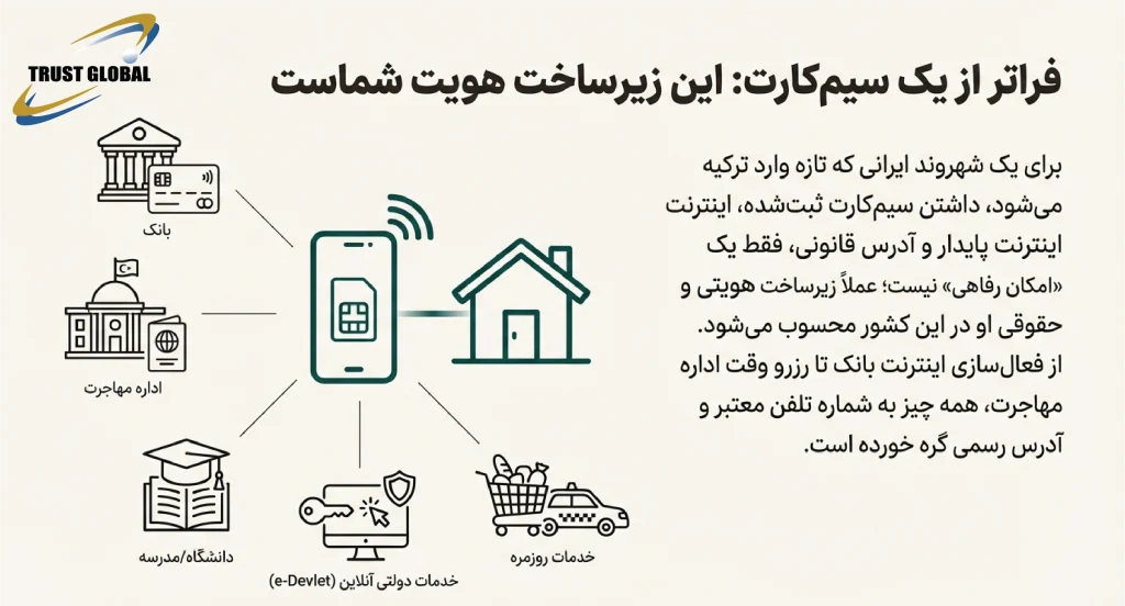 خرید و انتخاب سیم کارت در ترکیه _ تراست گلوبال