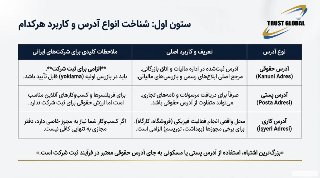 انواع آدرس و دفتر مجازی در ترکیه