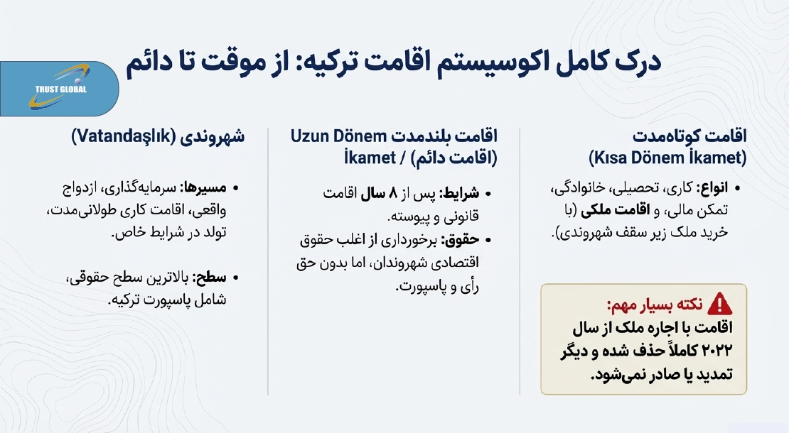انواع اقامت در ترکیه