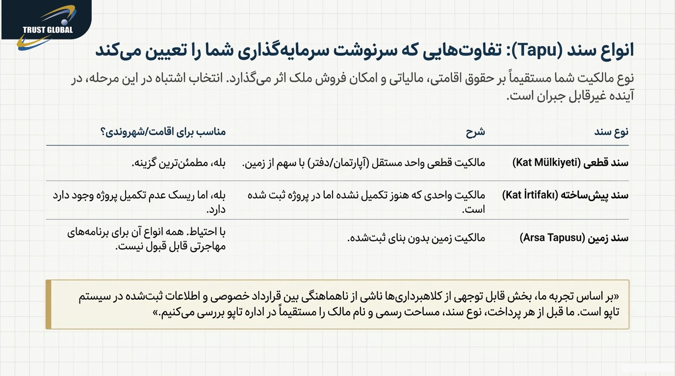 انواع سند ملکی در ترکیه