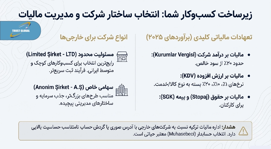 انواع شرکت در ترکیه و الزامات ثبتی