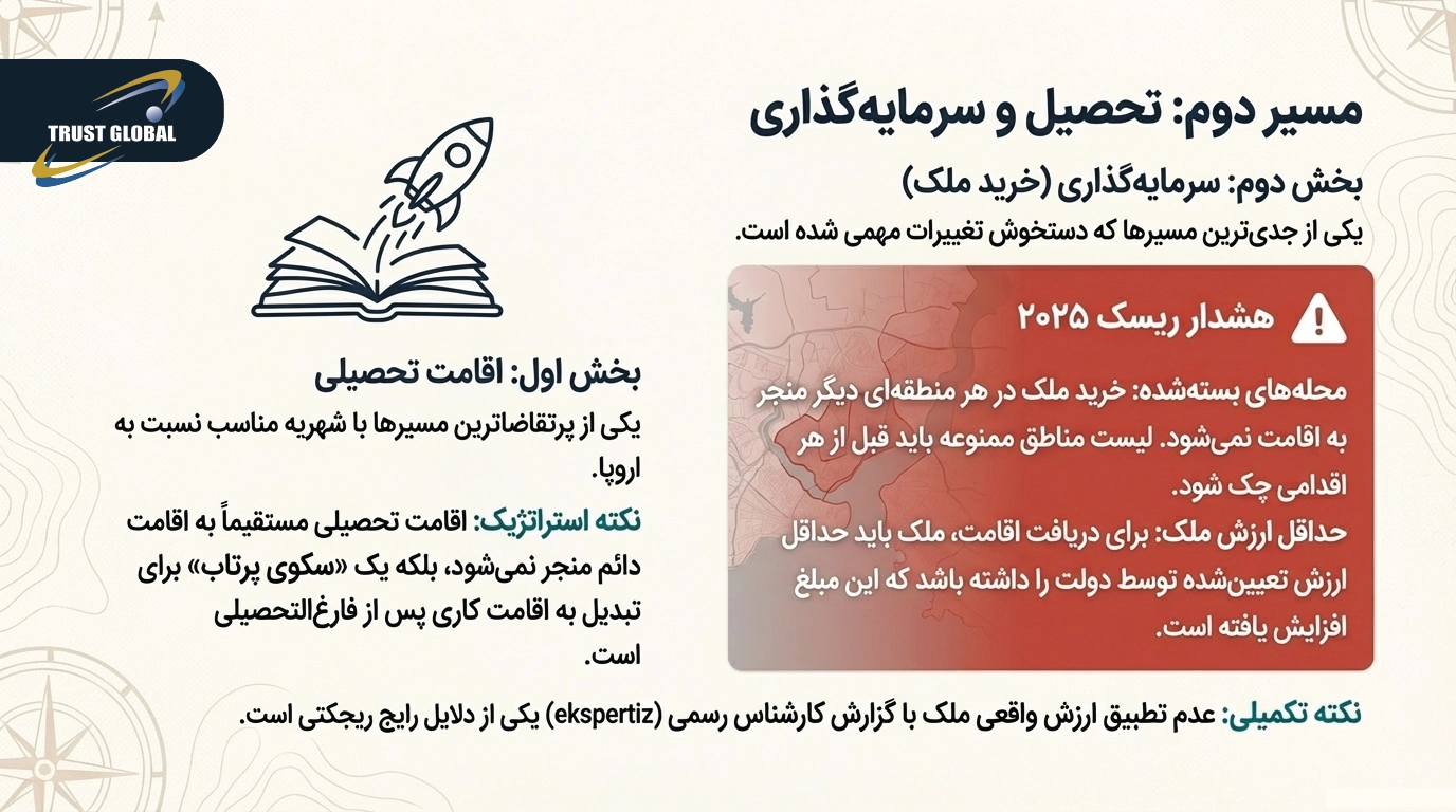 تحصیل و سرمایه گذاری ترکیه