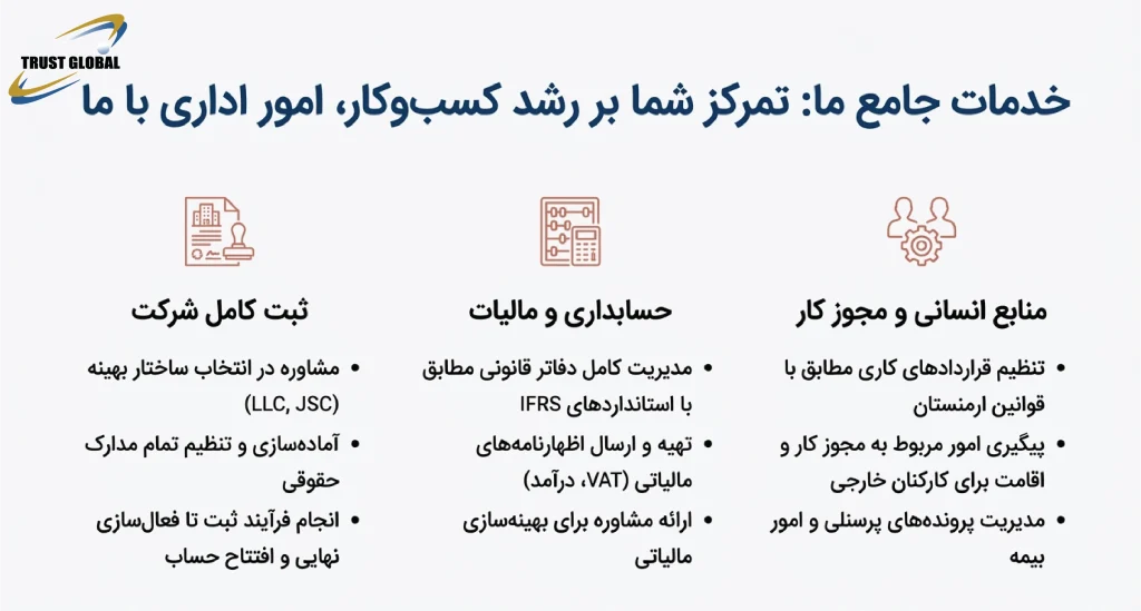 ثبت کامل شرکت در ارمنستان