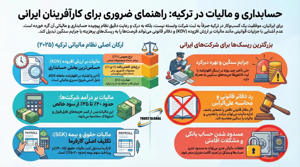 حسابداری و مالیات در ترکیه