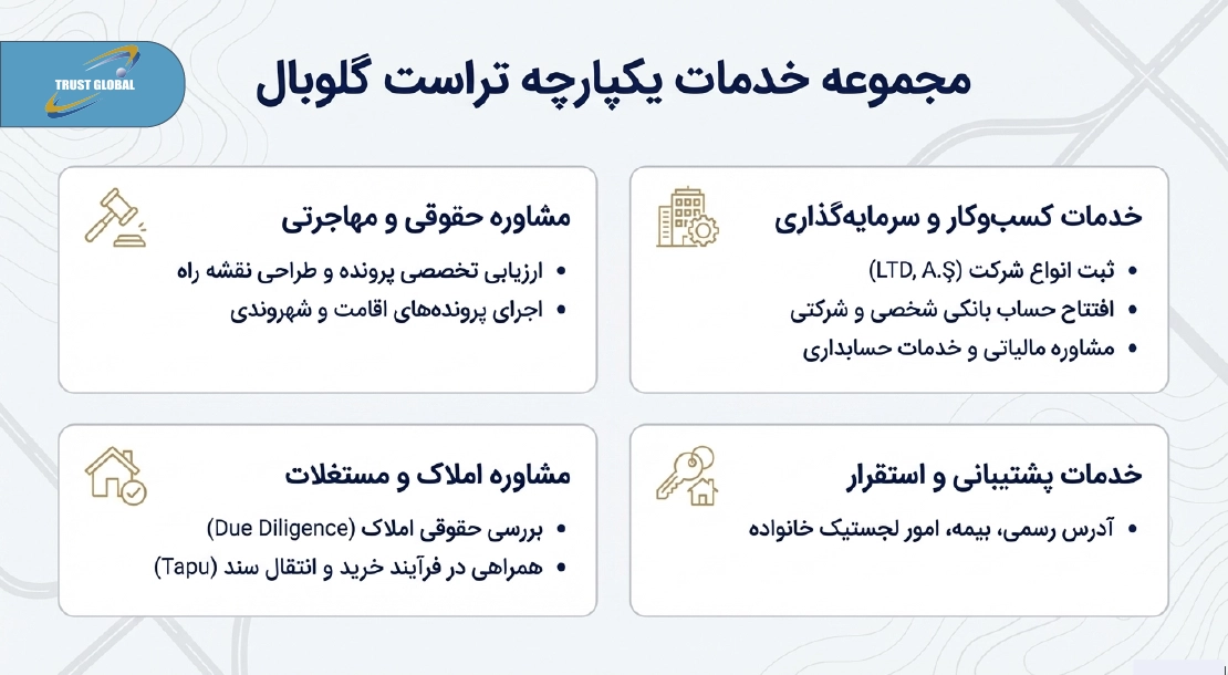 خدمات تراست گلوبال در ترکیه