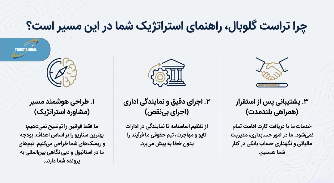خدمات تراست گلوبال در ترکیه
