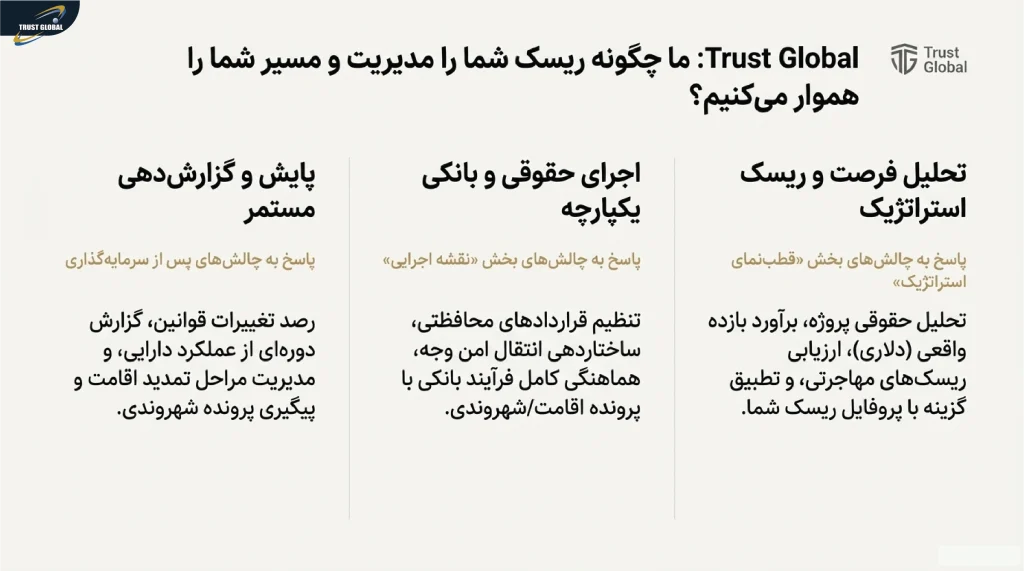 خدمات تراست گلوبال در خصوص سرمایه گذاری در ترکیه