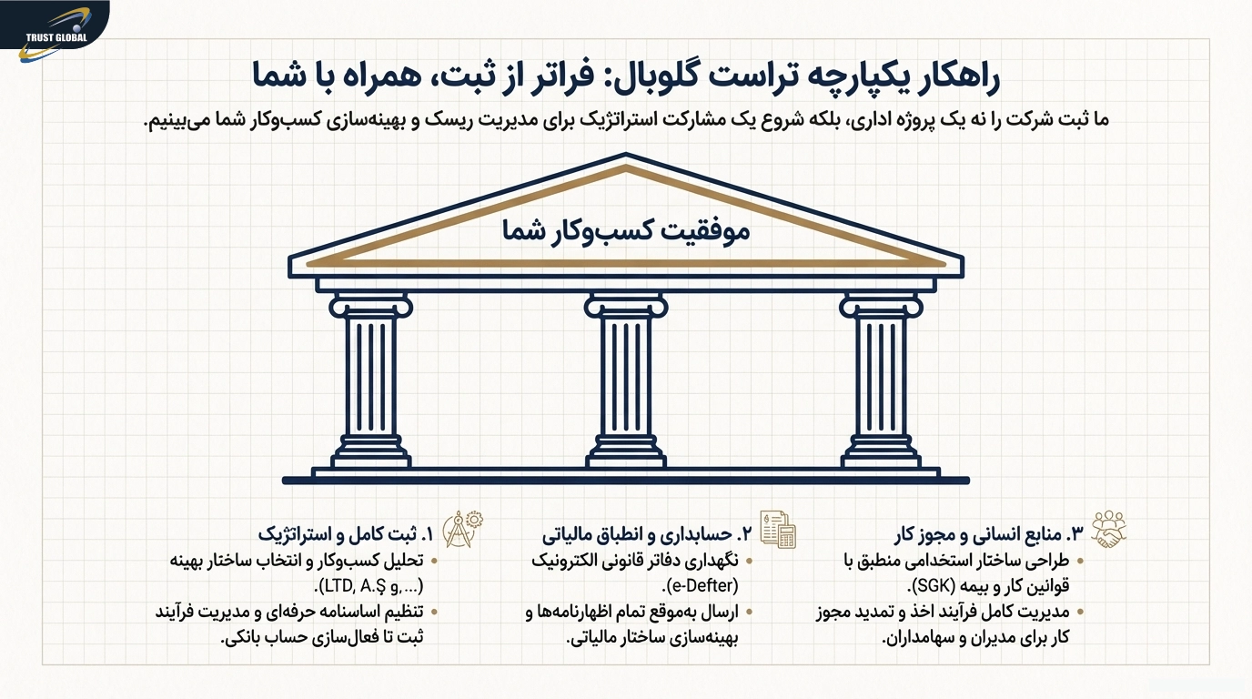 خدمات ثبت شرکت در ترکیه _ تراست گلوبال