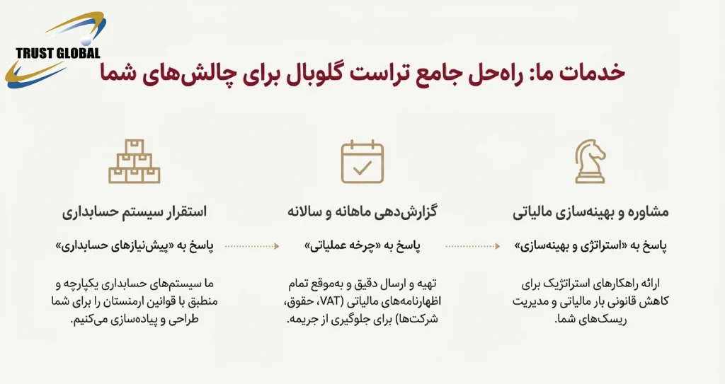 خدمات حسابداری و مالیاتی تراست گلوبال در ارمنستان