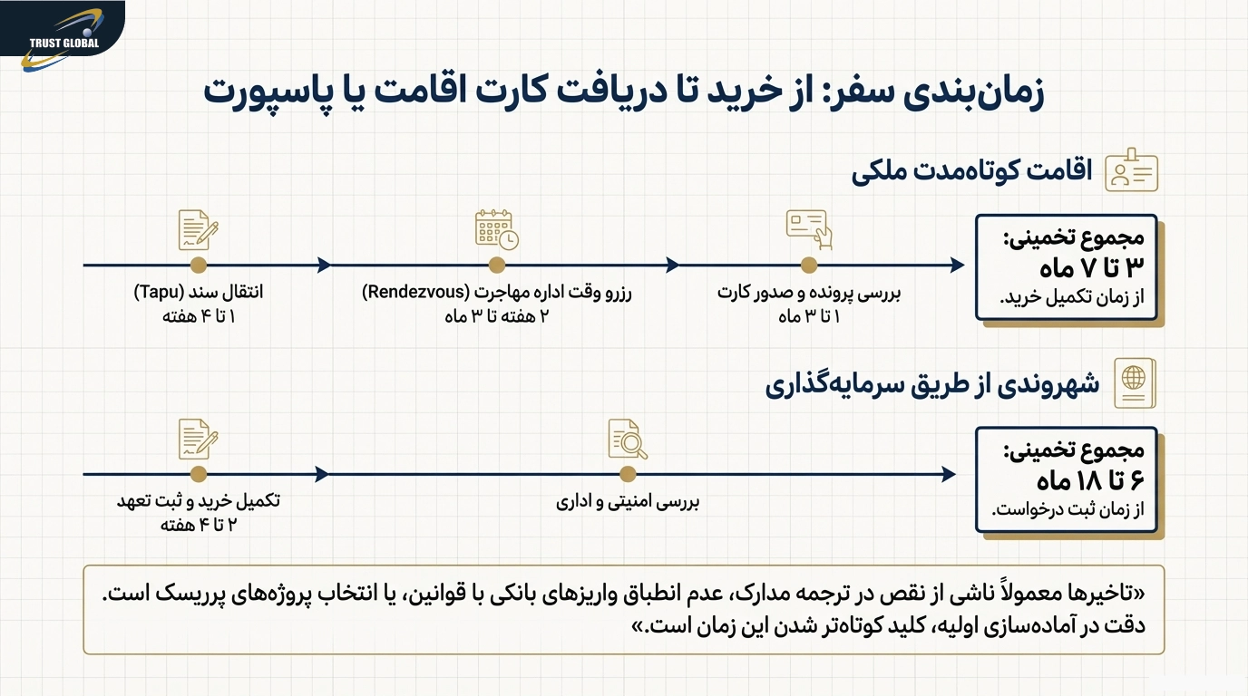 خرید ملک در ترکیه با وکیل قانونی _ تراست گلوبال