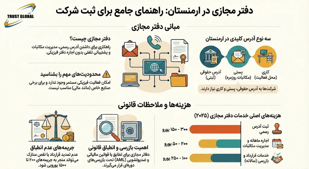 دفتر مجازی ارمنستان