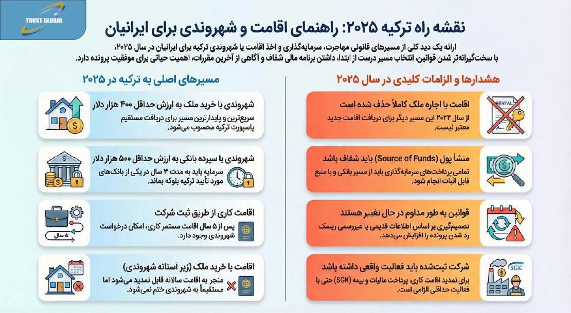 راهنمای اقامت و شهروندی ترکیه ۲۰۲۵