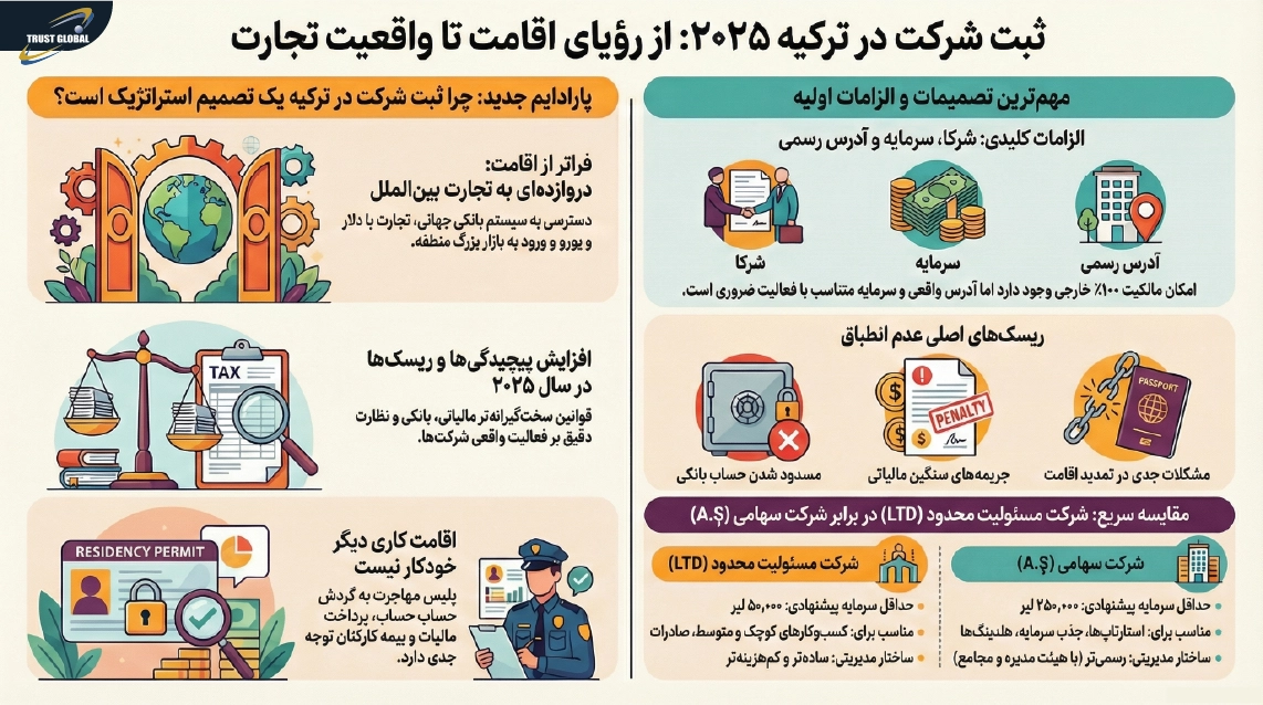 راهنمای ثبت شرکت در ترکیه