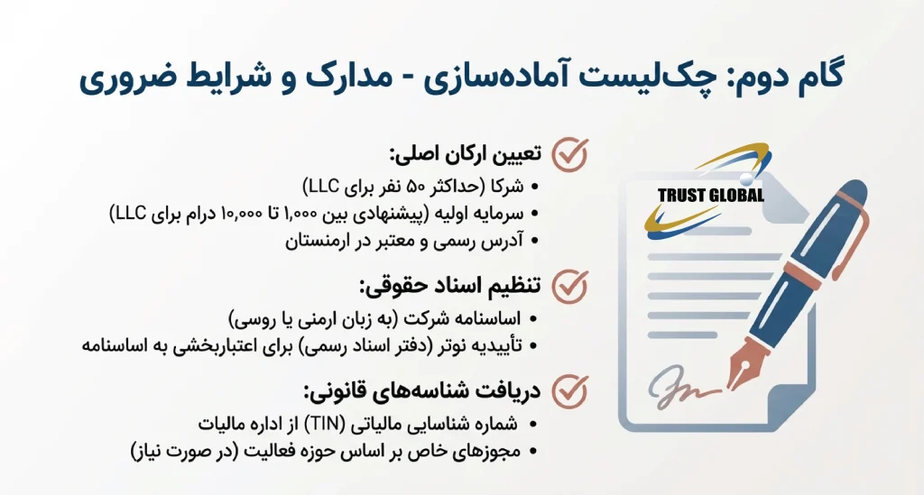 رزرو نام و مدارک در ثبت شرکت ارمنستان