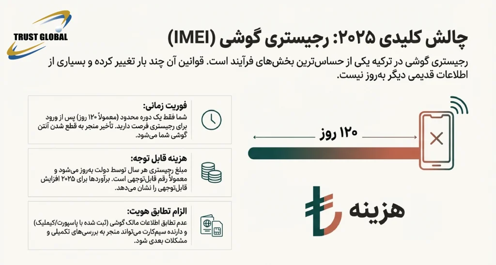ریجستری سیم کارت گوشی در ترکیه