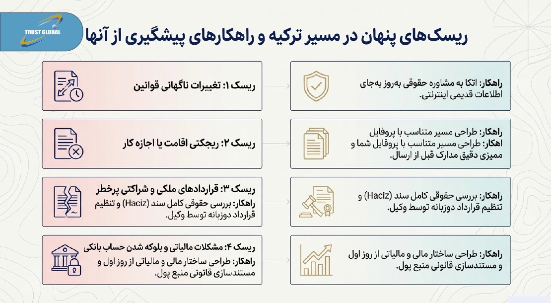 ریسک های حقوقی سرمایه گذاری در ترکیه و راهکارها