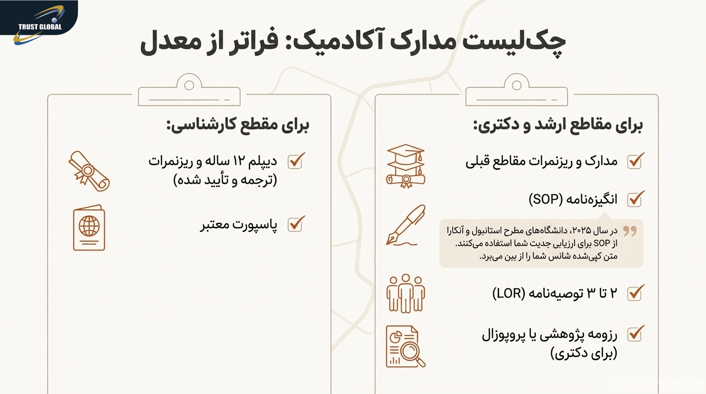 شرایط و مدارک پذیرش دانشگاه های ترکیه