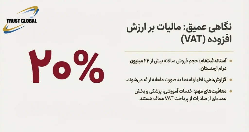 مالیات بر ارزش افزودهVAT در ارمنستان