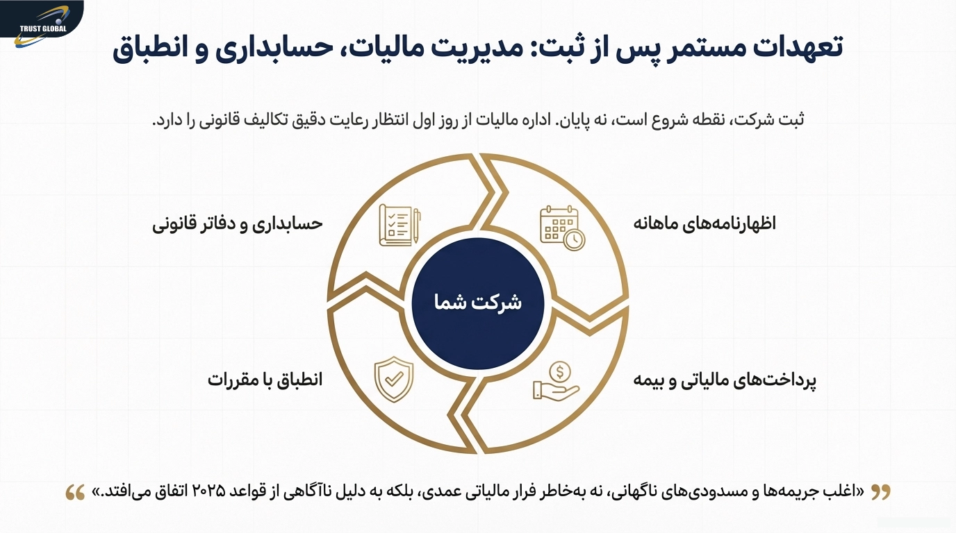 مالیات و حسابداری ثبت شرکت در ترکیه