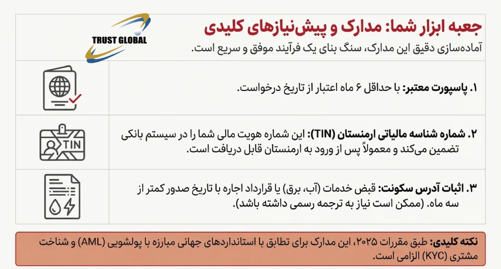 مدارک و پیش نیازها افتتاح حساب بانکی در ارمنستان