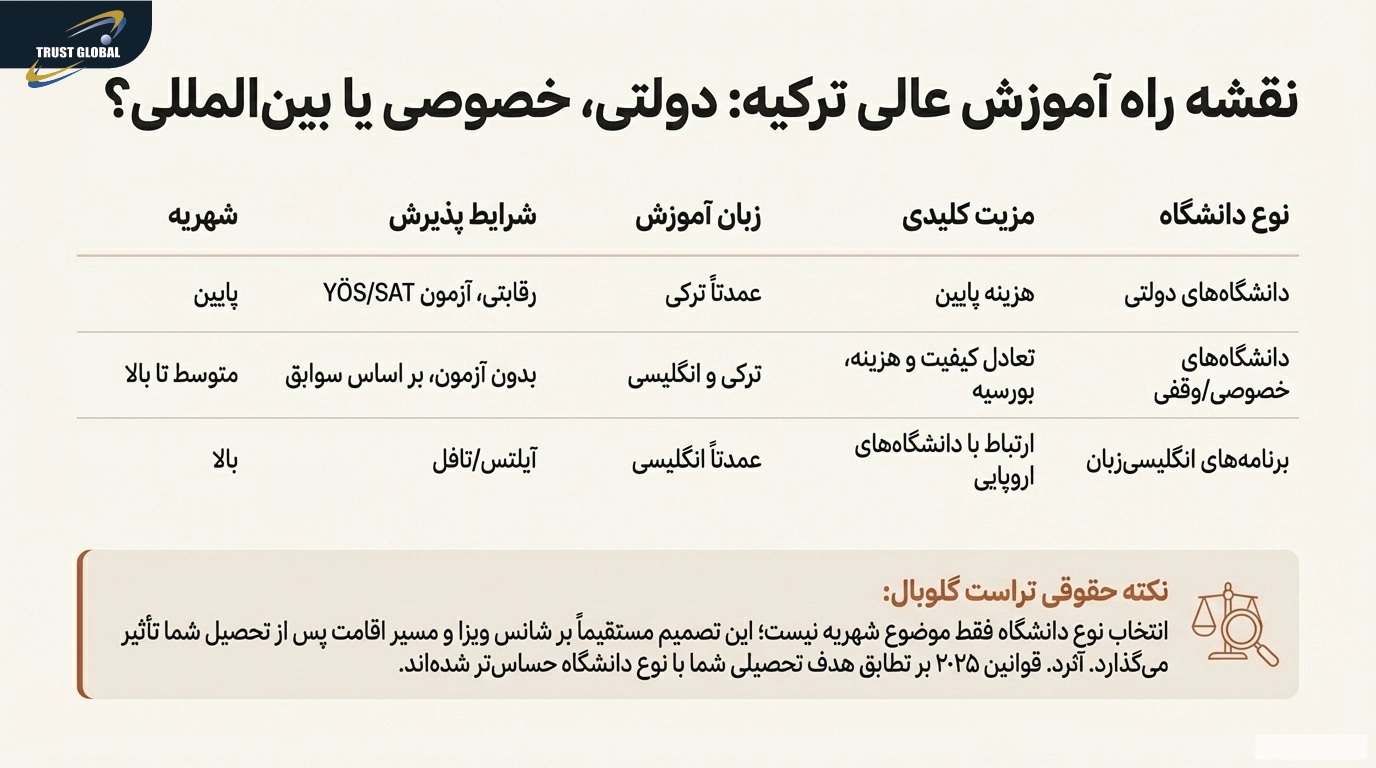 نظام آموزشی ترکیه و انواع دانشگاه