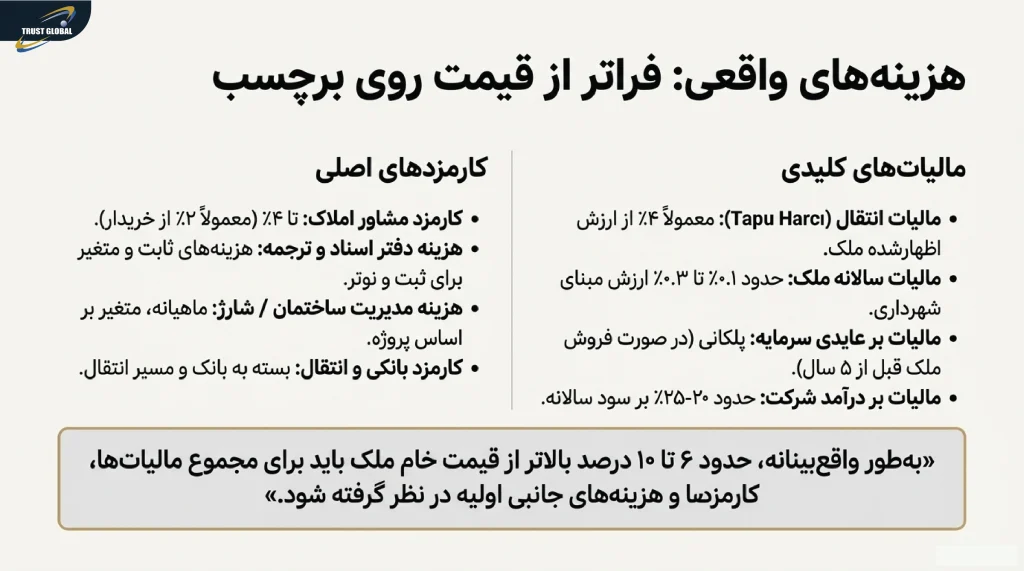 هزینه ها و مالیات سرمایه گذاری در ترکیه