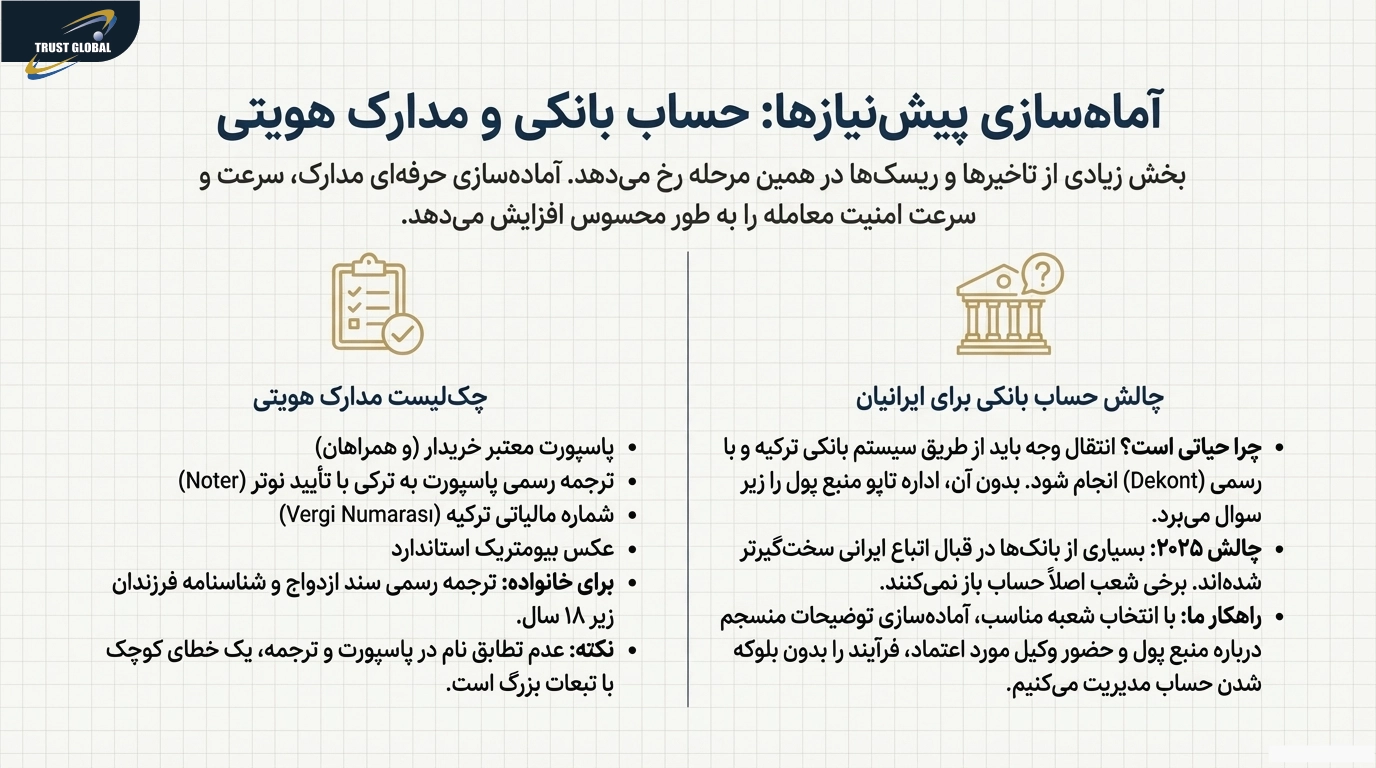 پیش نیازها و مدارک خرید ملیک در ترکیه