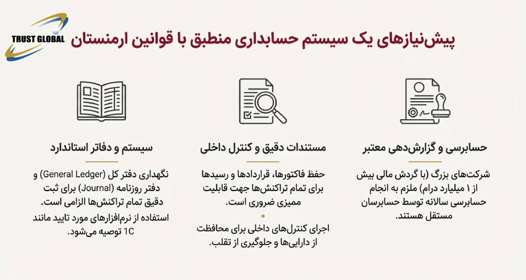 پیش نیازهای حسابداری در ارمنستان