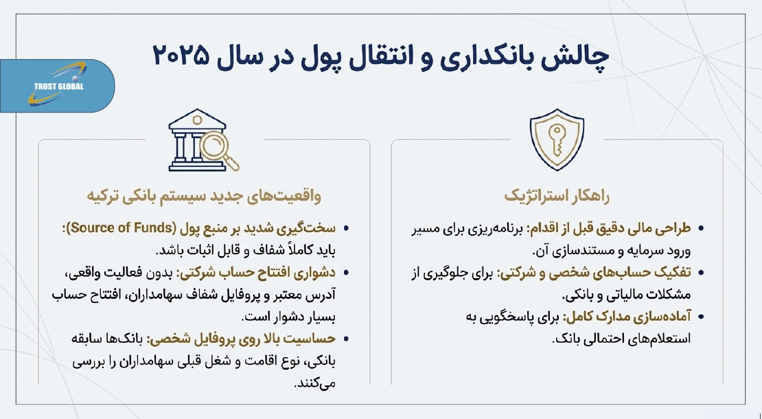 چالش های مالیات، حسابداری و انتقال پول در ترکیه