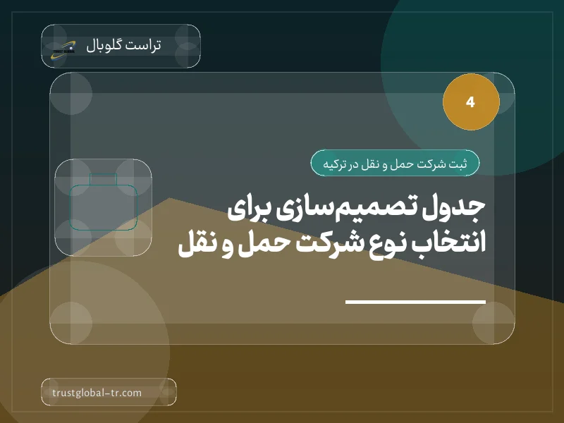 جدول تصمیمسازی برای انتخاب نوع شرکت حمل و نقل جدول تصمیمسازی برای انتخاب نوع شرکت حمل و نقل