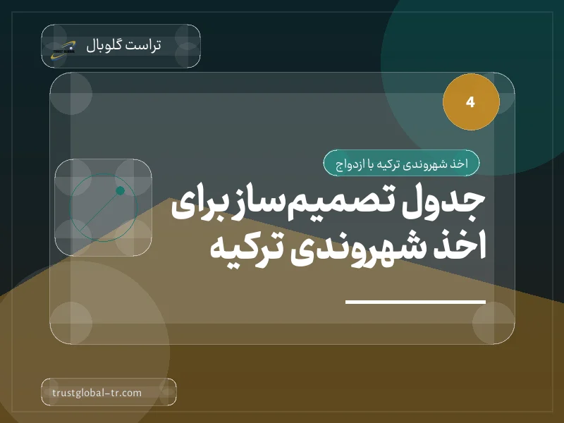 جدول تصمیمساز برای اخذ شهروندی ترکیه جدول تصمیمساز برای اخذ شهروندی ترکیه