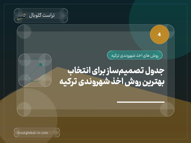 جدول تصمیمساز برای انتخاب بهترین روش اخذ شهروندی ترکیه جدول تصمیمساز برای انتخاب بهترین روش اخذ شهروندی ترکیه
