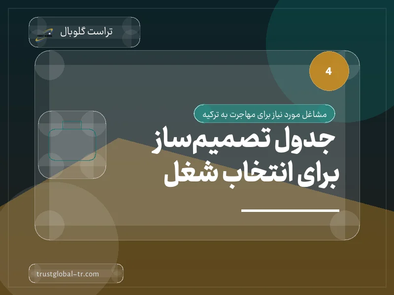 جدول تصمیمساز برای انتخاب شغل جدول تصمیمساز برای انتخاب شغل