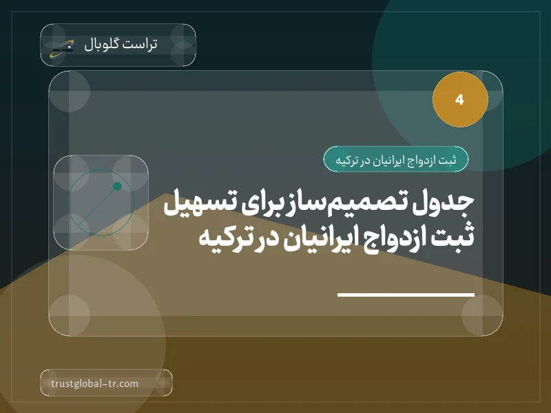 جدول تصمیمساز برای تسهیل ثبت ازدواج ایرانیان در ترکیه جدول تصمیمساز برای تسهیل ثبت ازدواج ایرانیان در ترکیه