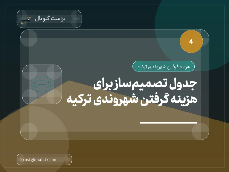 جدول تصمیمساز برای هزینه گرفتن شهروندی ترکیه جدول تصمیمساز برای هزینه گرفتن شهروندی ترکیه