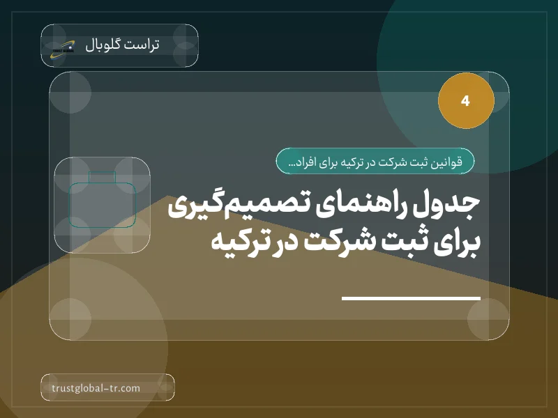 جدول راهنمای تصمیمگیری برای ثبت شرکت در ترکیه جدول راهنمای تصمیمگیری برای ثبت شرکت در ترکیه