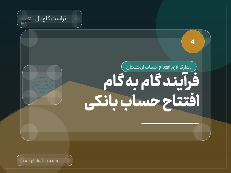 فرآیند گام به گام افتتاح حساب بانکی فرآیند گام به گام افتتاح حساب بانکی