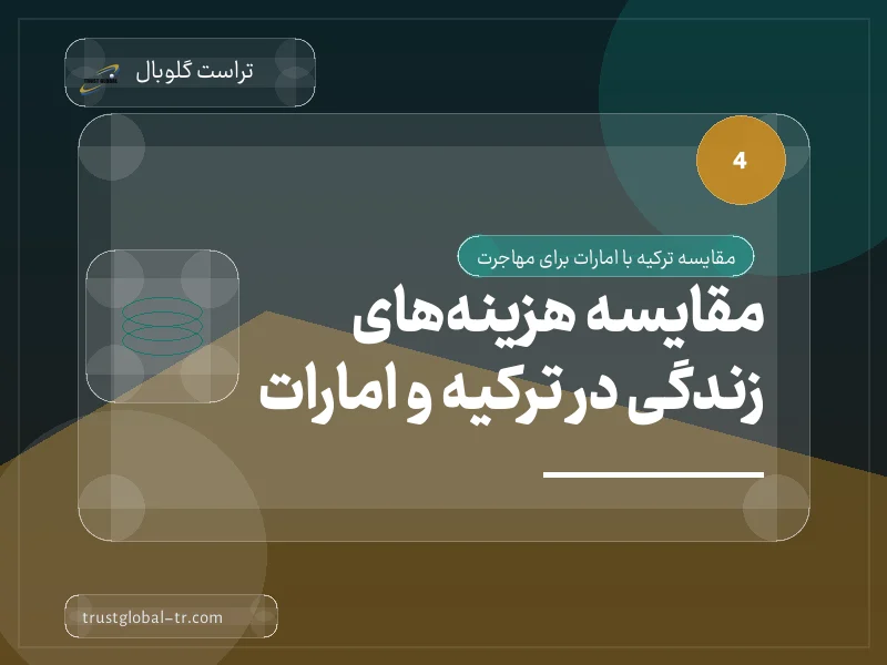 مقایسه هزینههای زندگی در ترکیه و امارات مقایسه هزینههای زندگی در ترکیه و امارات