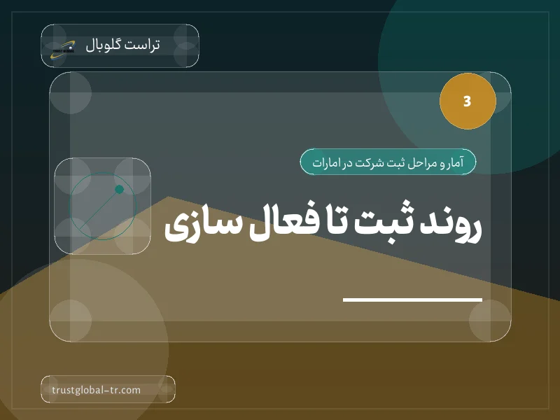 3. روند ثبت تا فعال سازی 3. روند ثبت تا فعال سازی